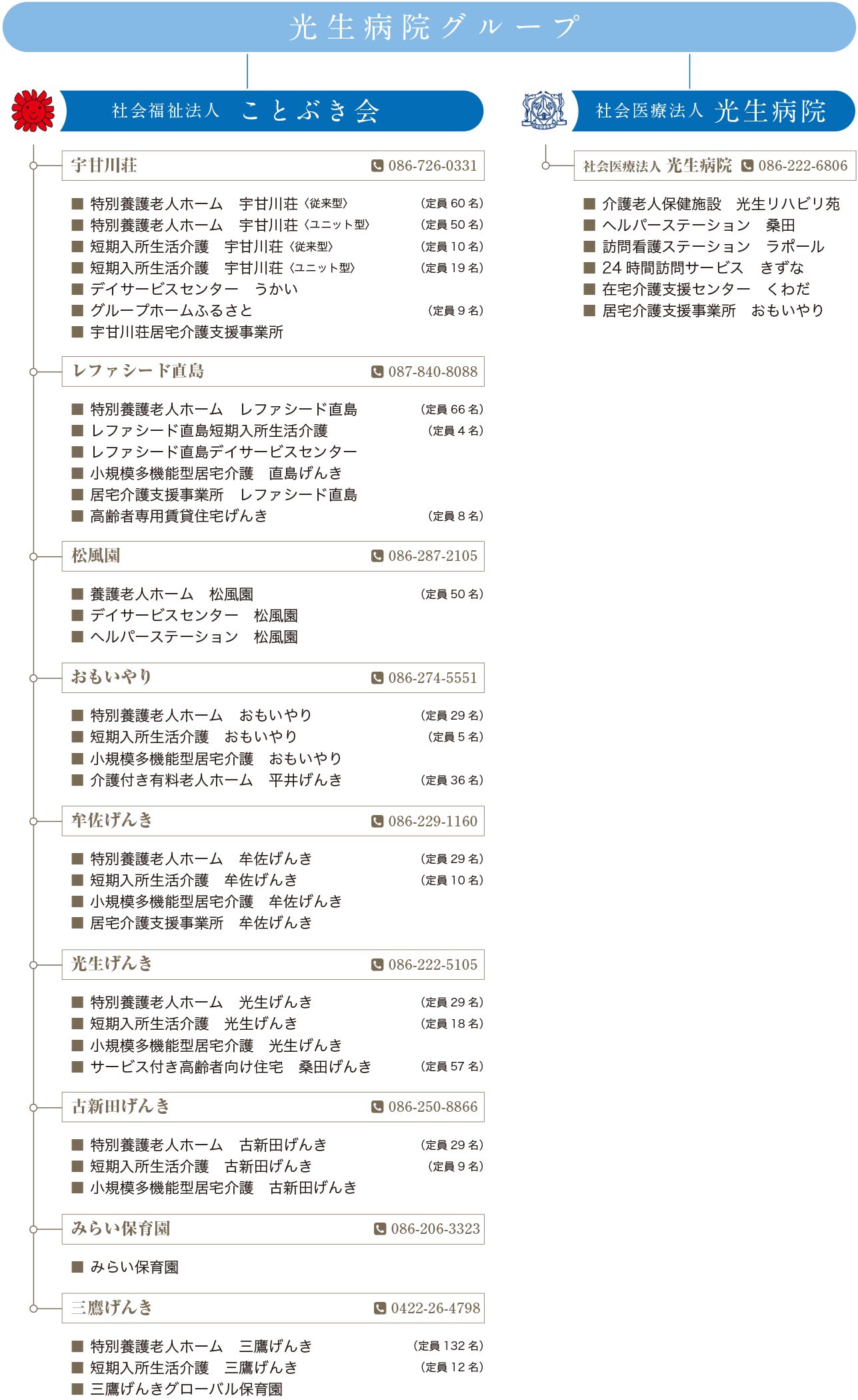 光生病院グループ