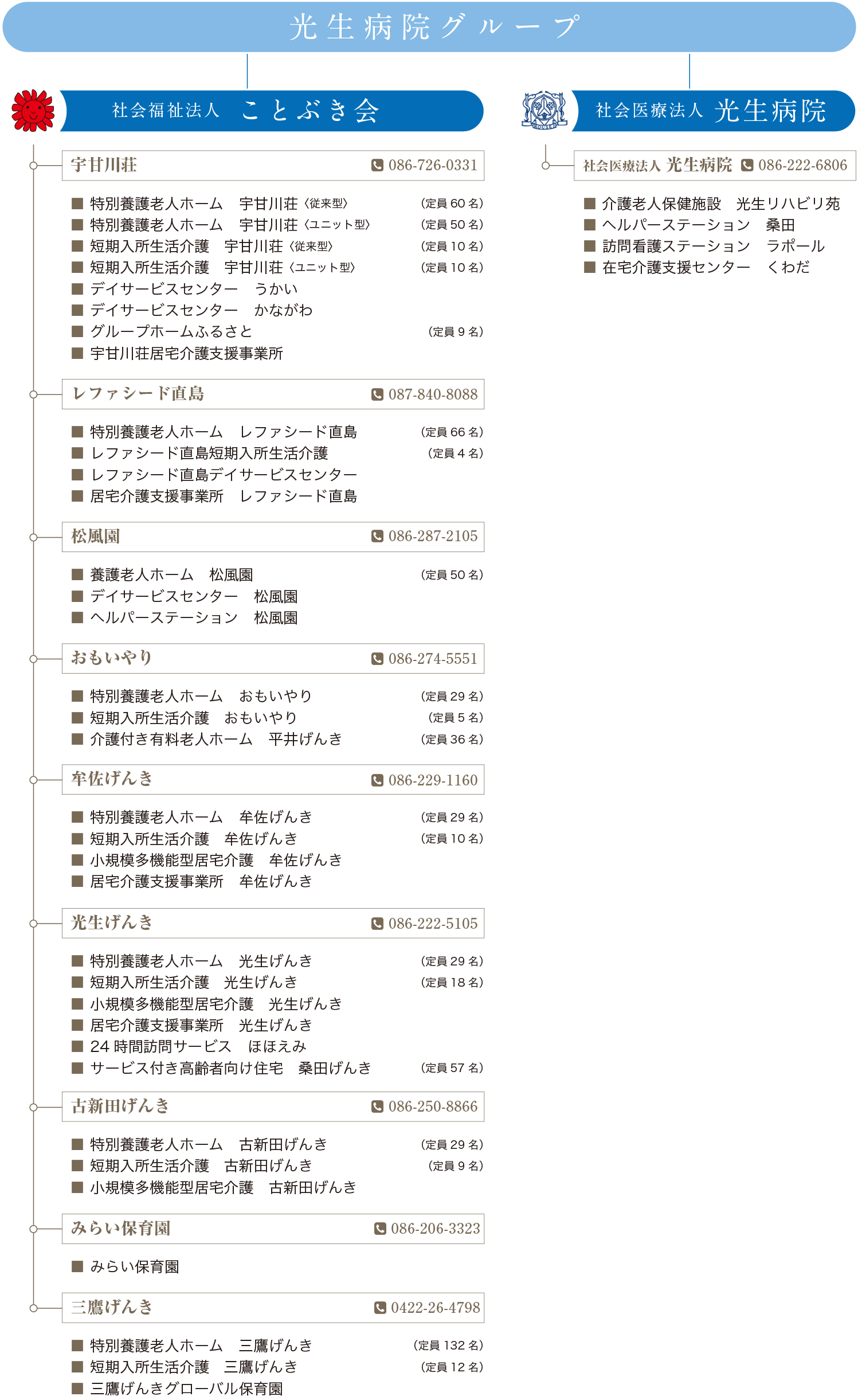 光生病院グループ